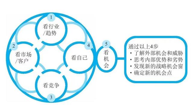 fabe銷售法則分別代表什么，fabe銷售法則指的是什么？