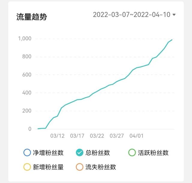 視頻號如何快速漲粉,還不影響權(quán)重，視頻號如何快速漲粉？