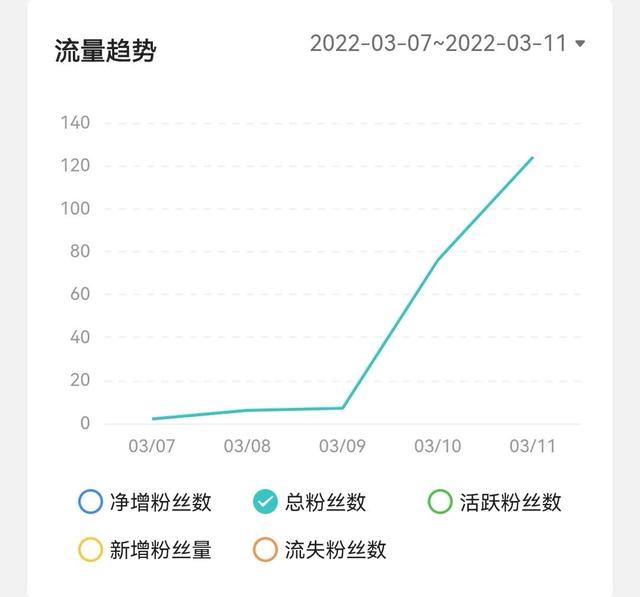 視頻號如何快速漲粉,還不影響權(quán)重，視頻號如何快速漲粉？