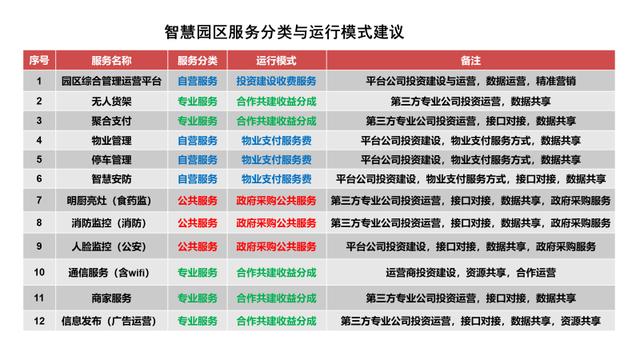 天安智慧園區(qū)運(yùn)營(yíng)，天安智慧園區(qū)運(yùn)營(yíng)招聘？