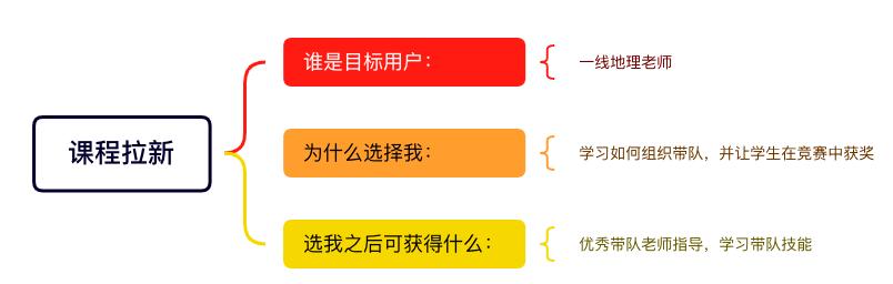 互聯(lián)網(wǎng)運營累嗎，網(wǎng)絡(luò)運營是做什么的工資待遇？