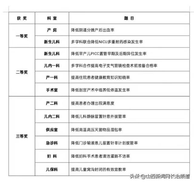 護(hù)理質(zhì)量改善項(xiàng)目選題骨科，護(hù)理質(zhì)量改善項(xiàng)目選題骨科怎么寫？