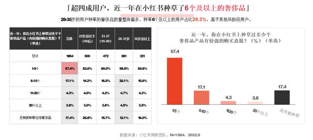 小紅書和抖音哪個更火，抖音用戶數(shù)量2022？