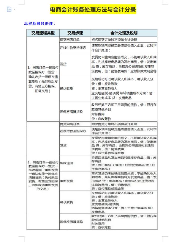 網(wǎng)上電商怎么做（怎么做電商）