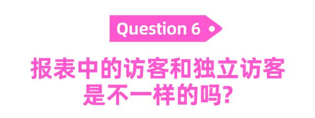 電商roi計算公式和平衡率，電商平均roi計算？