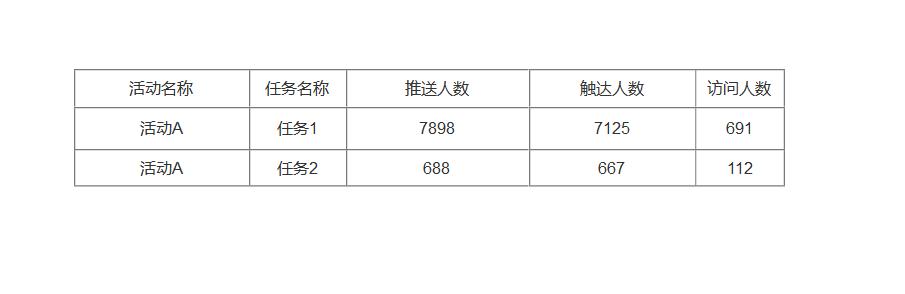 全渠道營銷方案盈客云盈客（品牌的全渠道營銷）