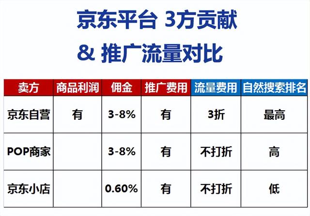 京東小店入駐，京東小店入駐條件及費(fèi)用2023？