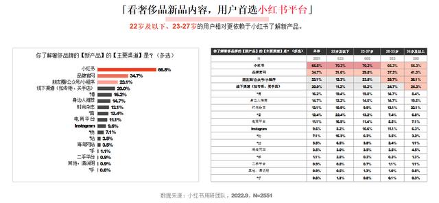 小紅書和抖音哪個更火，抖音用戶數(shù)量2022？