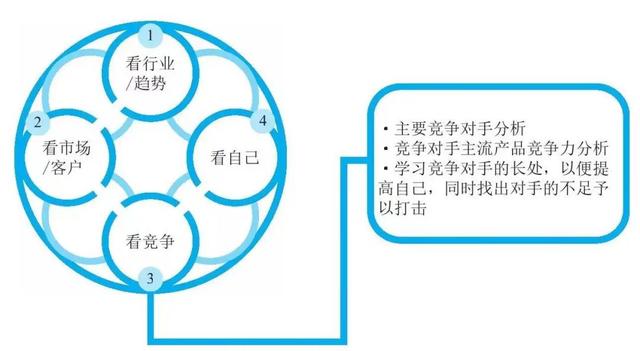 fabe銷售法則分別代表什么，fabe銷售法則指的是什么？