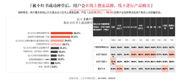 小紅書和抖音哪個更火，抖音用戶數(shù)量2022？