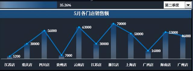 銷售報表數(shù)據(jù)統(tǒng)計及制作月報，銷售報表數(shù)據(jù)統(tǒng)計及制作月報怎么做？