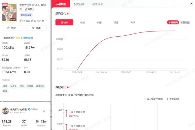 小紅書點贊了卻沒有顯示增加，小紅書怎么設置不讓別人看點贊？