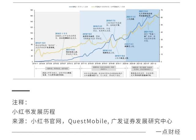 小紅書和抖音哪個更火一點，小紅書和抖音哪個更火一些？