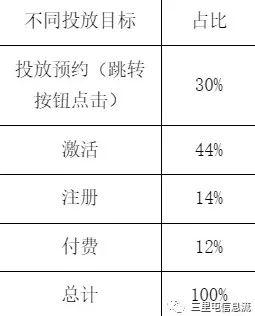 什么游戲軟件不用流量，為什么用流量下載不了游戲？