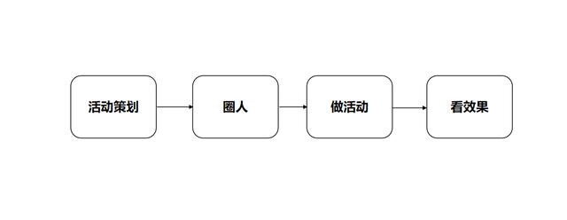 全渠道營銷方案盈客云盈客（品牌的全渠道營銷）