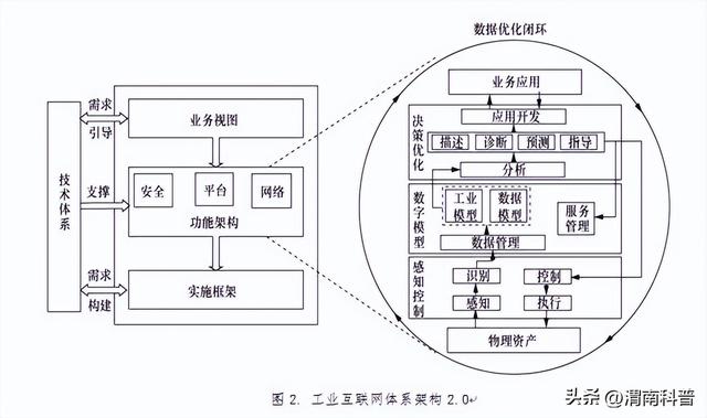 工業(yè)互聯(lián)網(wǎng)應(yīng)用專業(yè)，工業(yè)互聯(lián)網(wǎng)應(yīng)用技術(shù)？