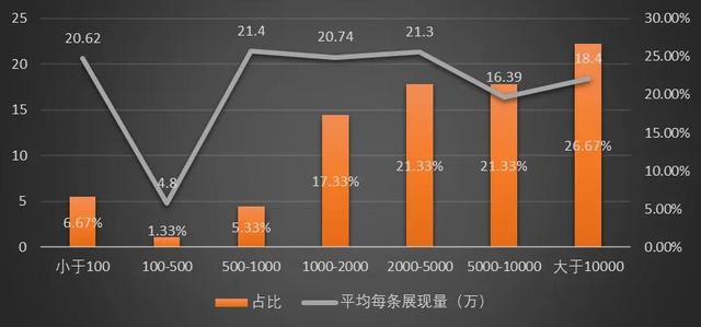 流量統(tǒng)計在哪看，流量統(tǒng)計在哪看的？