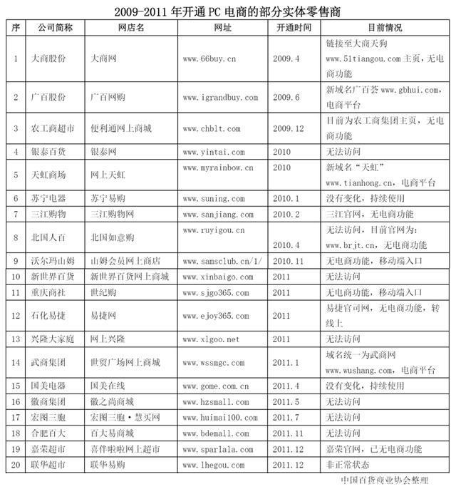 京東1號店和京東區(qū)別是什么，京東1號店是正品嗎？