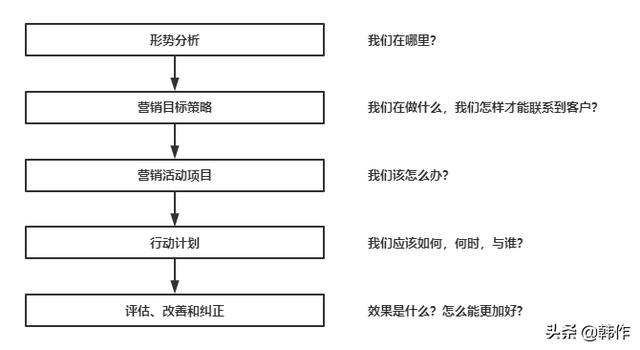 大學(xué)生創(chuàng)業(yè)計(jì)劃書(shū)營(yíng)銷(xiāo)策略怎么寫(xiě)餃子，大學(xué)生創(chuàng)業(yè)計(jì)劃書(shū)的營(yíng)銷(xiāo)策略