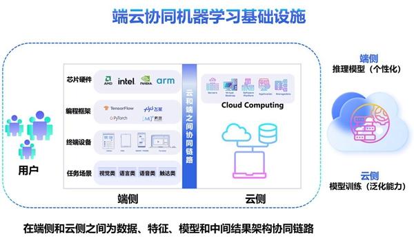 浙江大學(xué)項(xiàng)目獲評(píng)2022世界互聯(lián)網(wǎng)領(lǐng)先科技成果