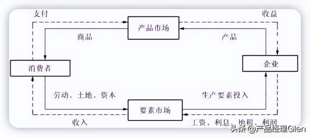 互聯(lián)網(wǎng)產(chǎn)品經(jīng)理年薪一般多少，互聯(lián)網(wǎng)產(chǎn)品經(jīng)理是做什么？