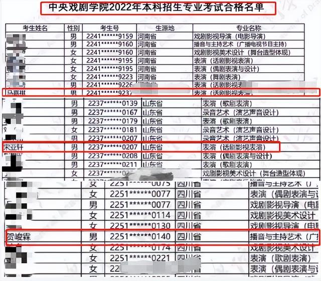 TNT中戲藝考成績公布，馬嘉祺等3名成員上榜，組團立學霸人設？