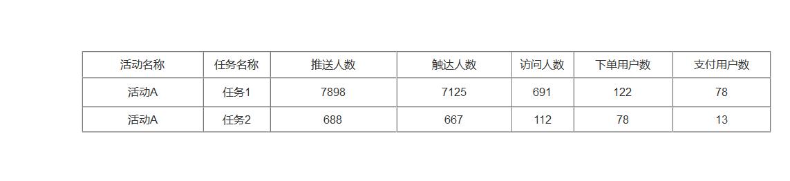 全渠道營銷方案盈客云盈客（品牌的全渠道營銷）