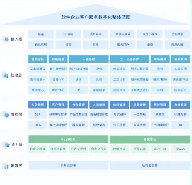 酒店提升客戶滿意度的措施和方法怎么寫(xiě)，酒店提升客戶滿意度的措施和方法論文？