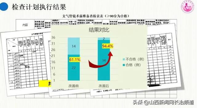 護(hù)理質(zhì)量改善項(xiàng)目選題骨科，護(hù)理質(zhì)量改善項(xiàng)目選題骨科怎么寫？