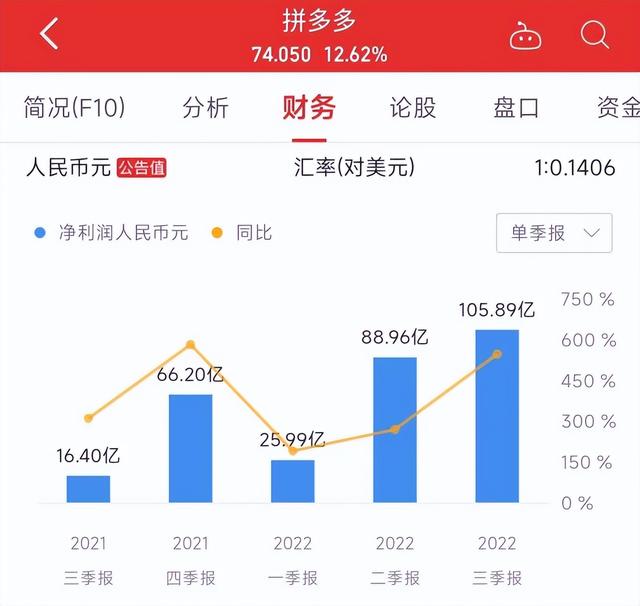 拼多多好做嗎現(xiàn)在2020，拼多多好做嗎現(xiàn)在怎么樣？