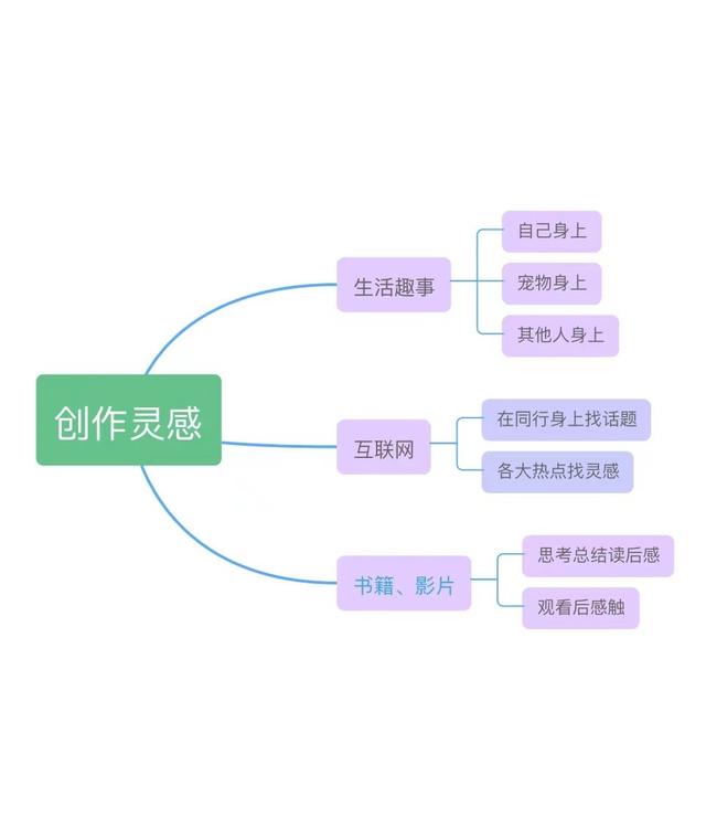 好的短視頻具備哪些要素，短視頻的五大要素？