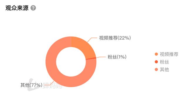 抖音營(yíng)銷號(hào)是怎么賺錢的（抖音營(yíng)銷號(hào)背景圖）