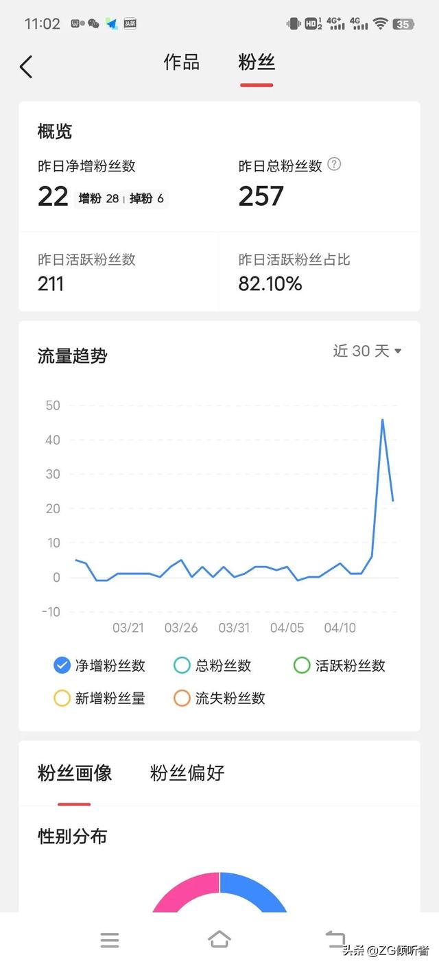 抖音1w粉絲接廣告多少錢，抖音1w粉絲接廣告多少錢一個？