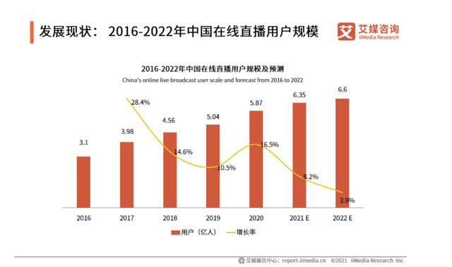 在線看直播的app在線直播（在線看直播的app解直播盒子）