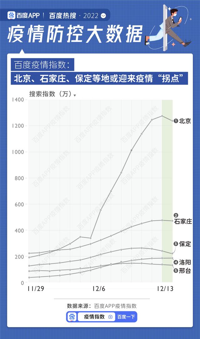 百度疫情地圖為什么沒有了，百度疫情地圖為什么沒有了呢？