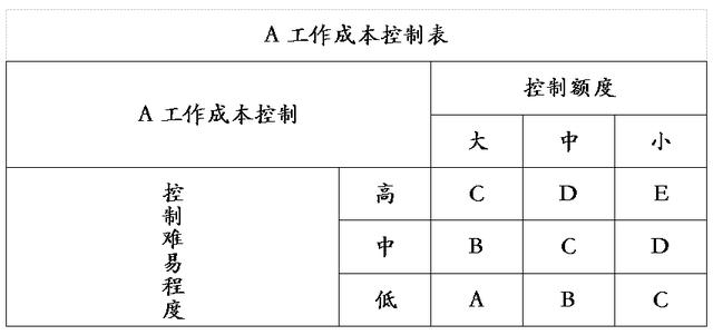 項目成本管理主要包括（項目成本管理辦法）