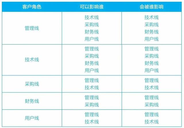 fabe銷售法則分別代表什么，fabe銷售法則指的是什么？