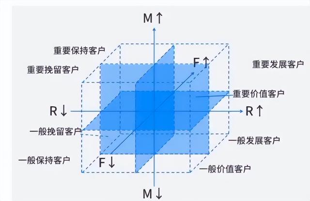 維護老客戶的方法和技巧PPT，客戶維護的方法和技巧總結(jié)？