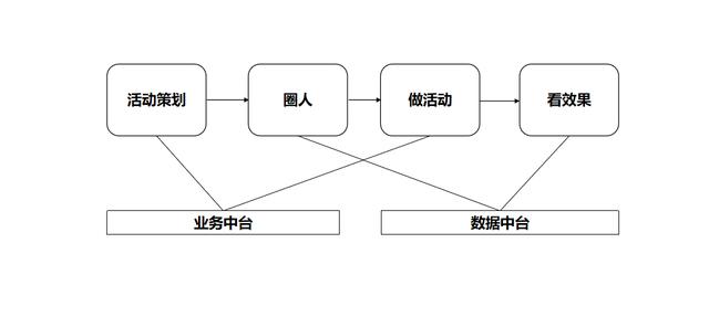 全渠道營銷方案盈客云盈客（品牌的全渠道營銷）