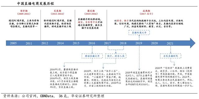 直播電商巨變李佳琦也賣不動了？