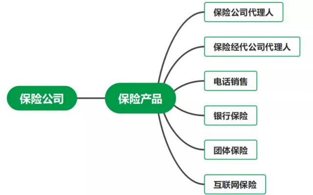 互聯(lián)網(wǎng)保險平臺十大排名榜，互聯(lián)網(wǎng)保險平臺十大排名公司？