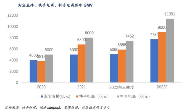 直播電商巨變李佳琦也賣不動了？