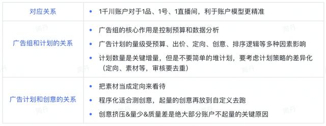 巨量千川推廣怎么投，巨量千川推廣怎么投放流量？