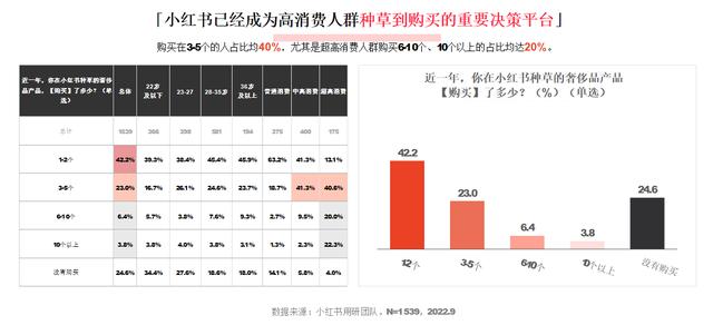 小紅書和抖音哪個更火，抖音用戶數(shù)量2022？