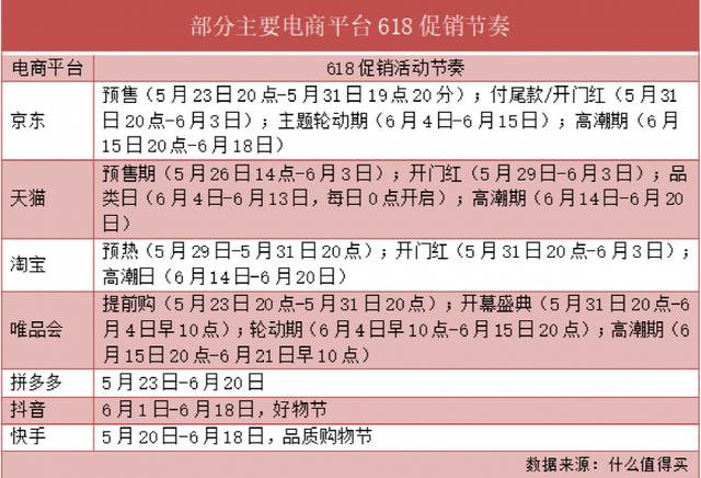 18京東預(yù)售和618當(dāng)天哪個便宜，京東618當(dāng)天和預(yù)售哪個更劃算？"