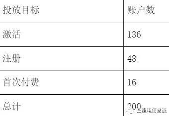 什么游戲軟件不用流量，為什么用流量下載不了游戲？