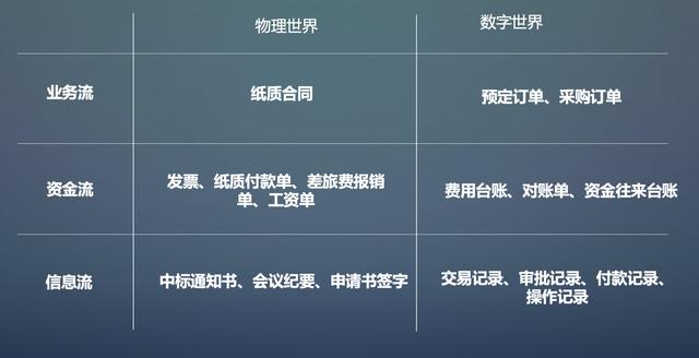 軟件開發(fā)的銷售好不好做，在軟件公司做銷售怎么樣？