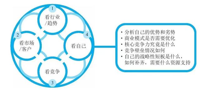 fabe銷售法則分別代表什么，fabe銷售法則指的是什么？