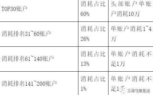 什么游戲軟件不用流量，為什么用流量下載不了游戲？