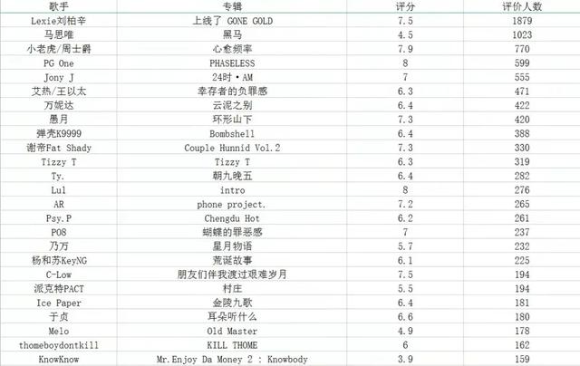 021抖音最火歌單歌詞，2021抖音熱門歌詞？"